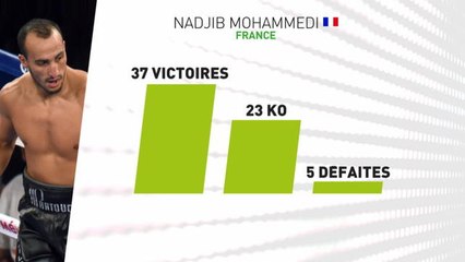 L'Hebdo Boxe - Nadjib Mohammedi le 15 octobre