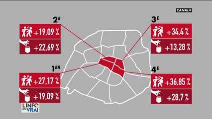Délinquance : quels arrondissements parisiens ont le plus haut taux de violences ?