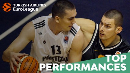 Top Performances, 2004-05: Dejan Milosevic, Partizan Belgrade
