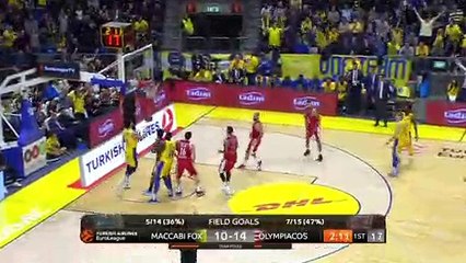 EuroLeague 2018-19 Highlights Regular Season Round 22 video: Maccabi 65-64 Olympiacos