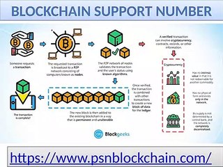 How to send bitcoin from the Blockchain account customer care number