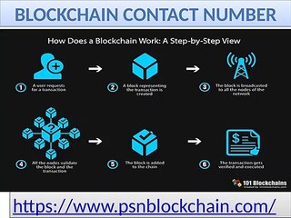 Unable to purchase Bitcoin blockchain customer service number
