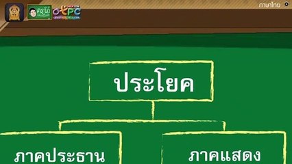 สื่อการเรียนการสอน ประโยค ป.4 ภาษาไทย